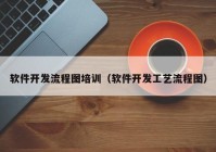 软件开发流程图培训（软件开发工艺流程图）